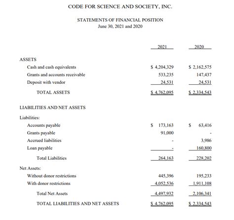 where to find nonprofit financial statements.